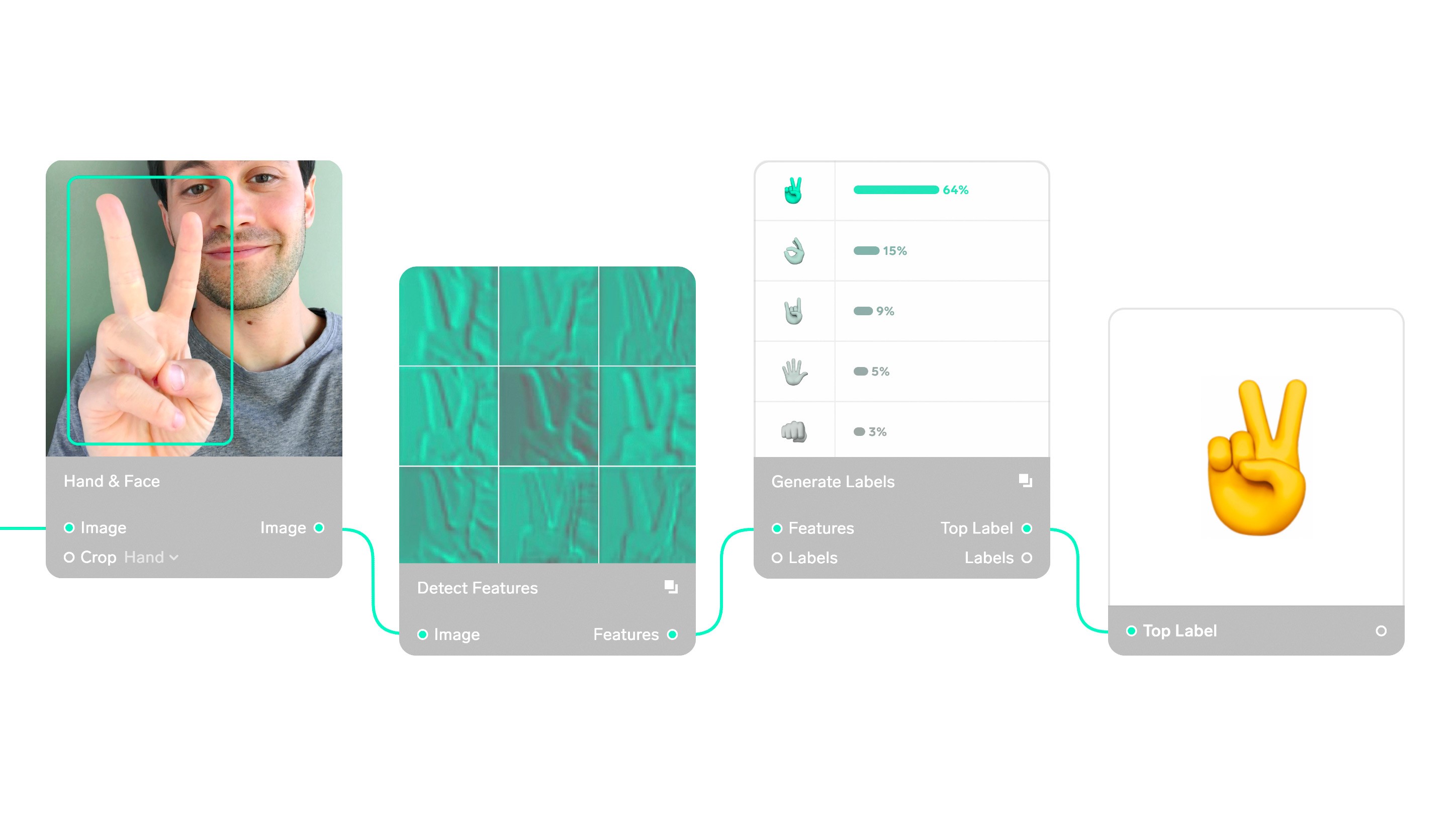 Lobe user interface