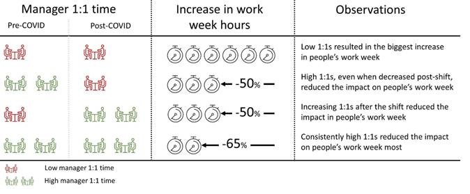 Graph 2