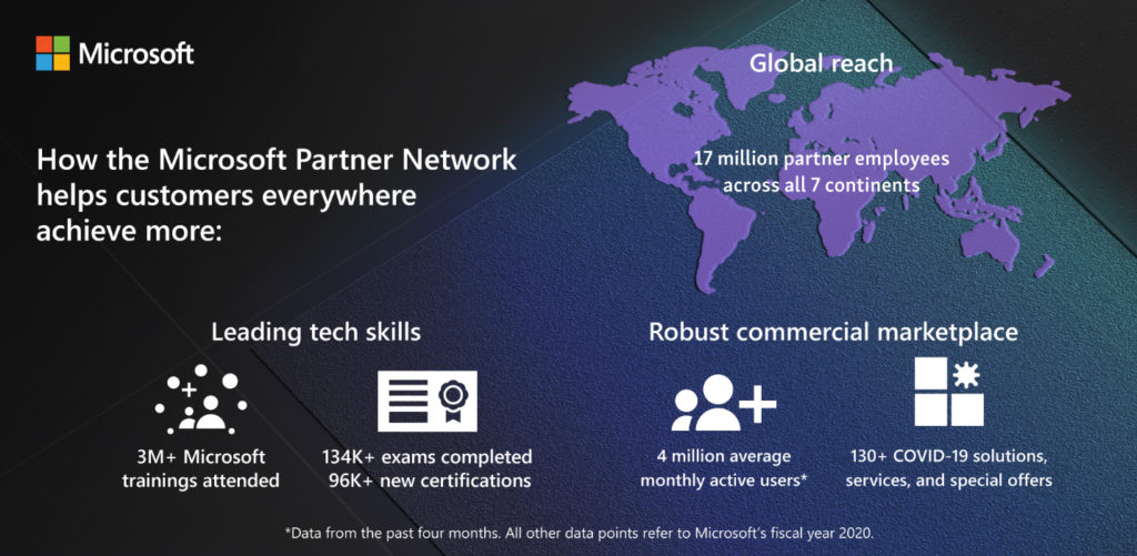 JPG-How-Microsoft-Partner-Network-helpls-customers-1024x501