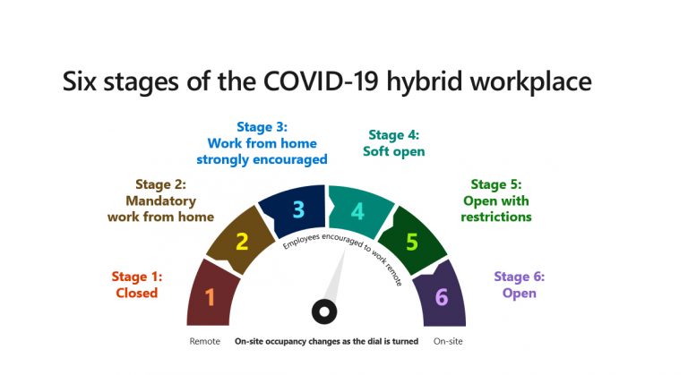 5v_slide-5-stages-768x419