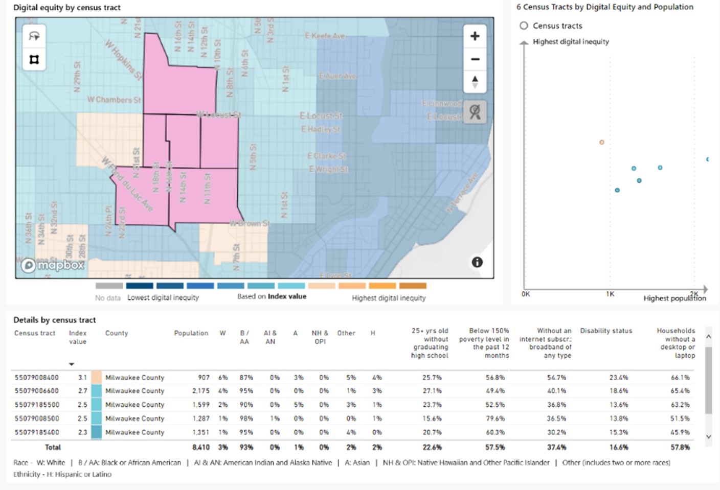 The digital equity PowerBI