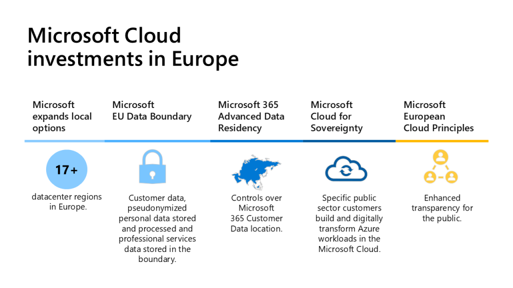 Microsoft completes landmark EU Data Boundary, offering enhanced data ...
